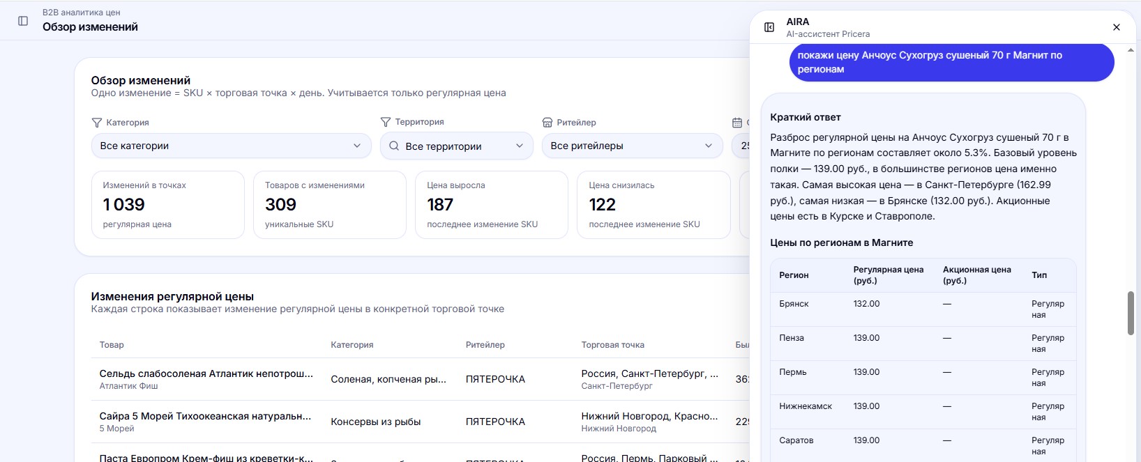 AI-ассистент поддержки с аналитическими выводами для бизнеса