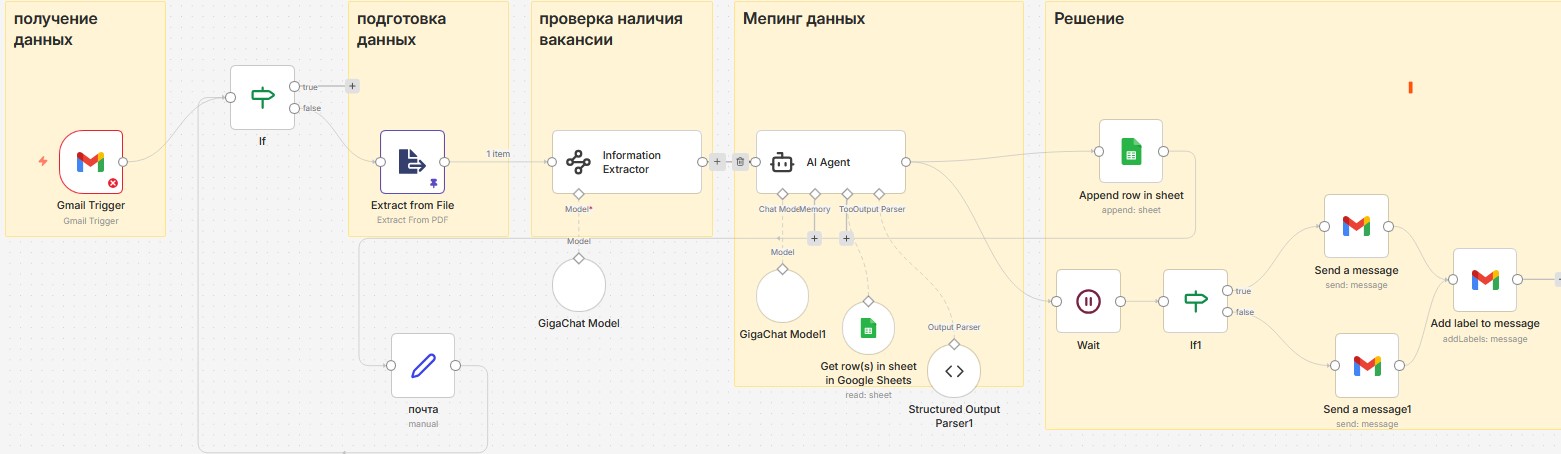 AI-ассистент для автоматизации подбора персонала и первичного отбора резюме